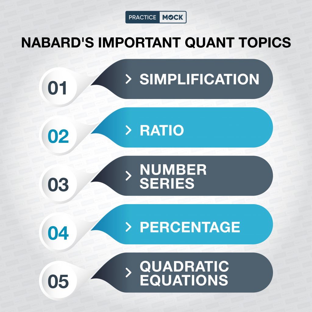 Nabard Quant Infographic