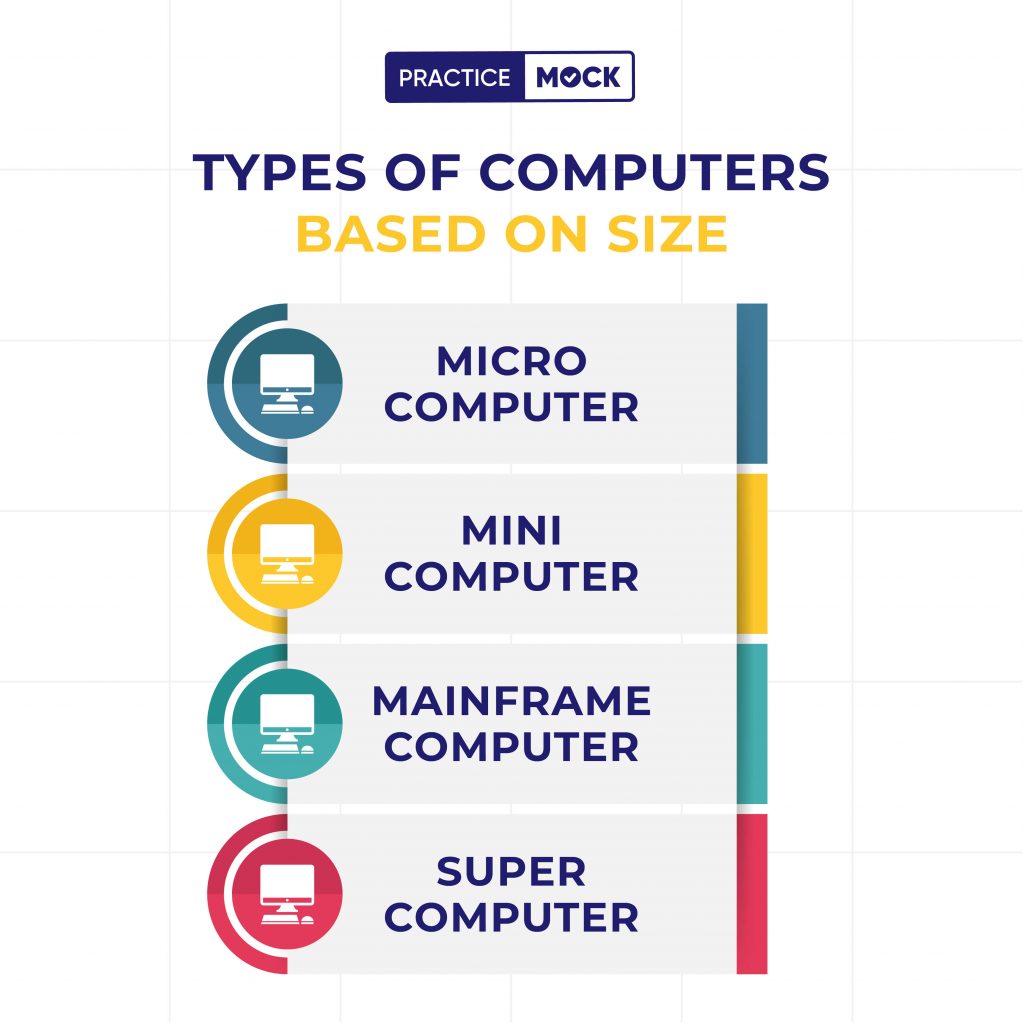 Computer Awareness/Knowledge- Types of Computers