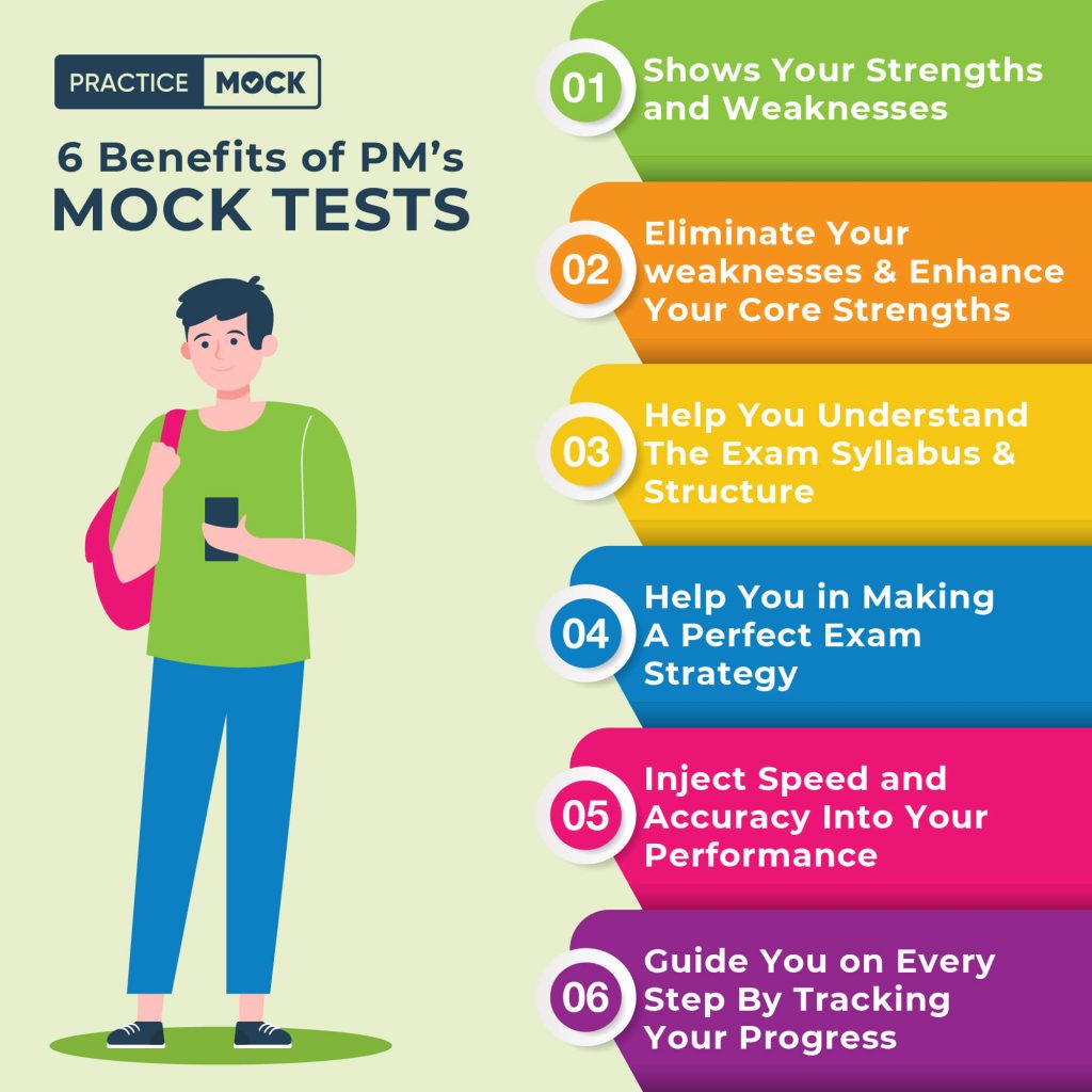 Last Minute Tips to Crack SSC MTS Tier 1 Exam 2022