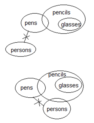 Syllogism Questions for SBI PO