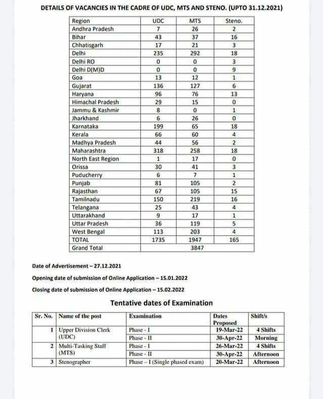 ESIC Exam Date 2022 Out, Exam Schedule PDF