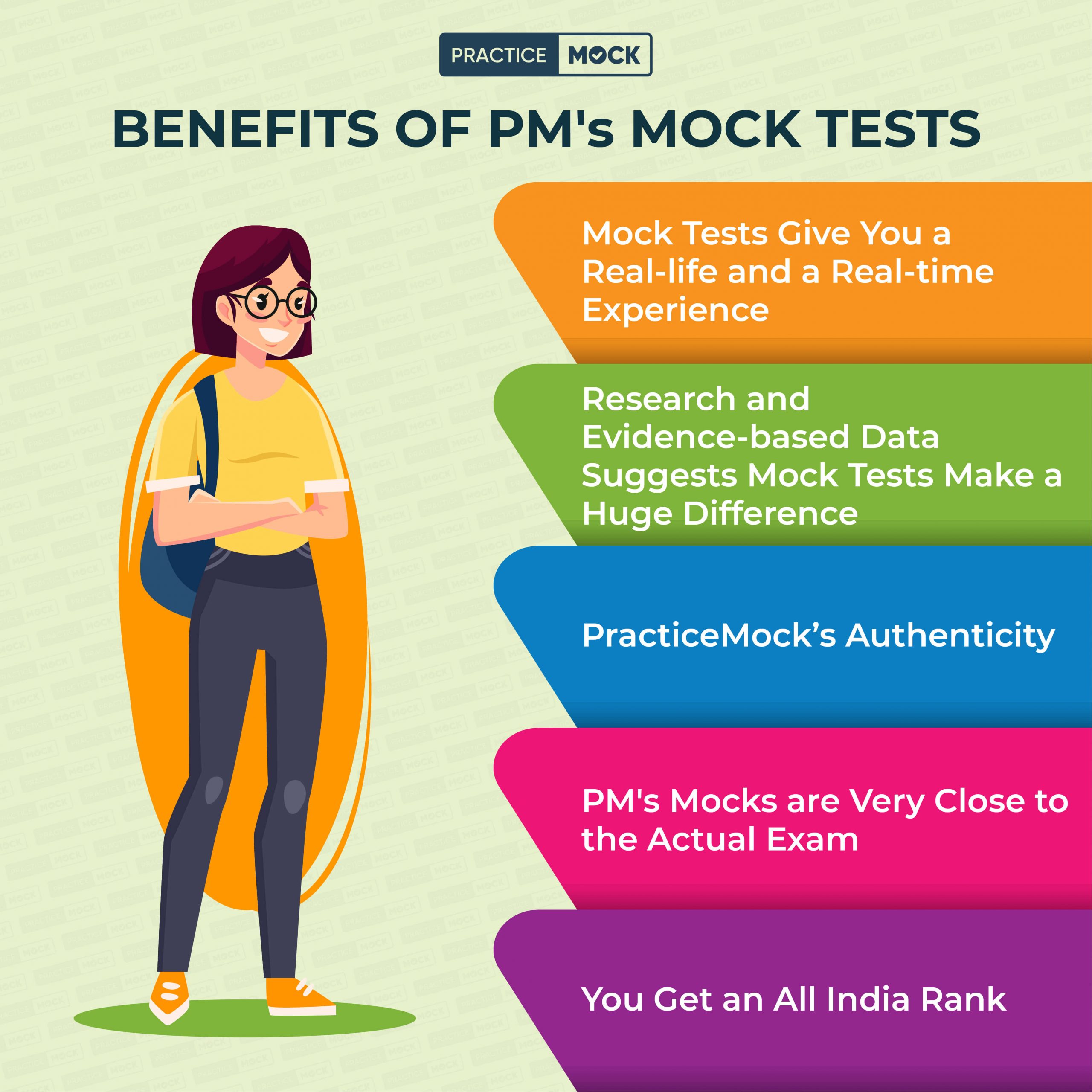 Benefits PM Mock Tests