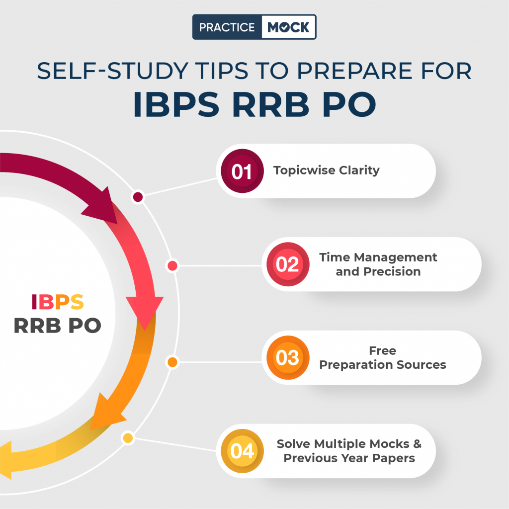 15-Day Revision Plan for RRB PO 2022 Success