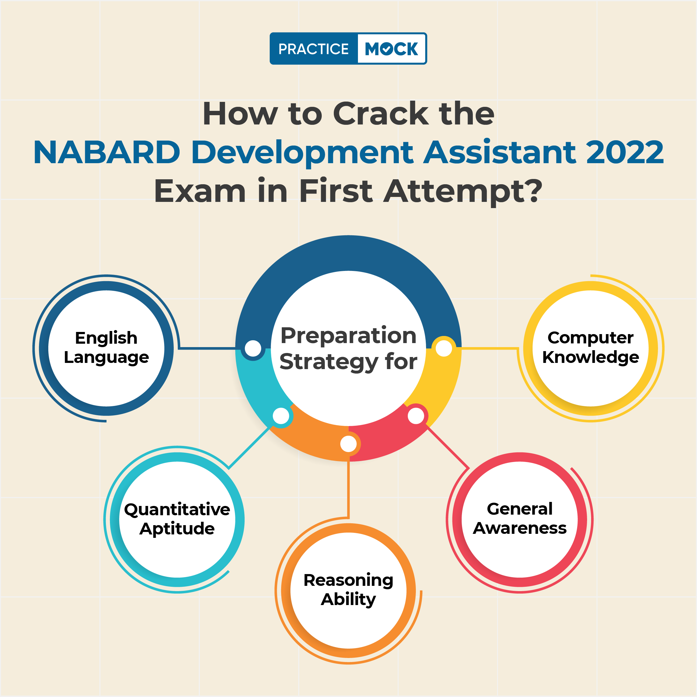 NABARD Development Assistant 2022 Preparation Strategy 