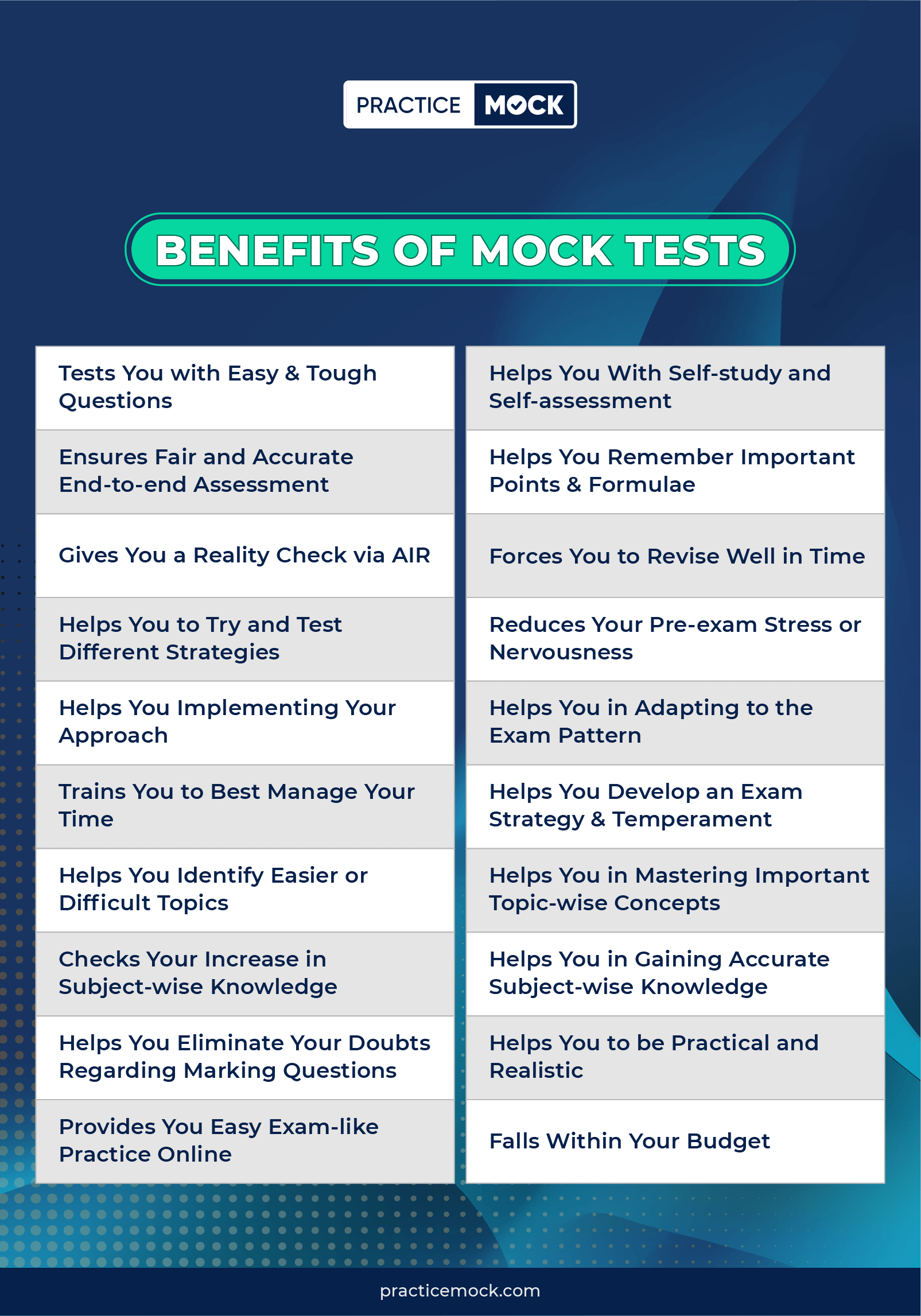 SSC MTS 2023-Mock Test Challenge for Winners (for June 13th to June 20th, 2023)