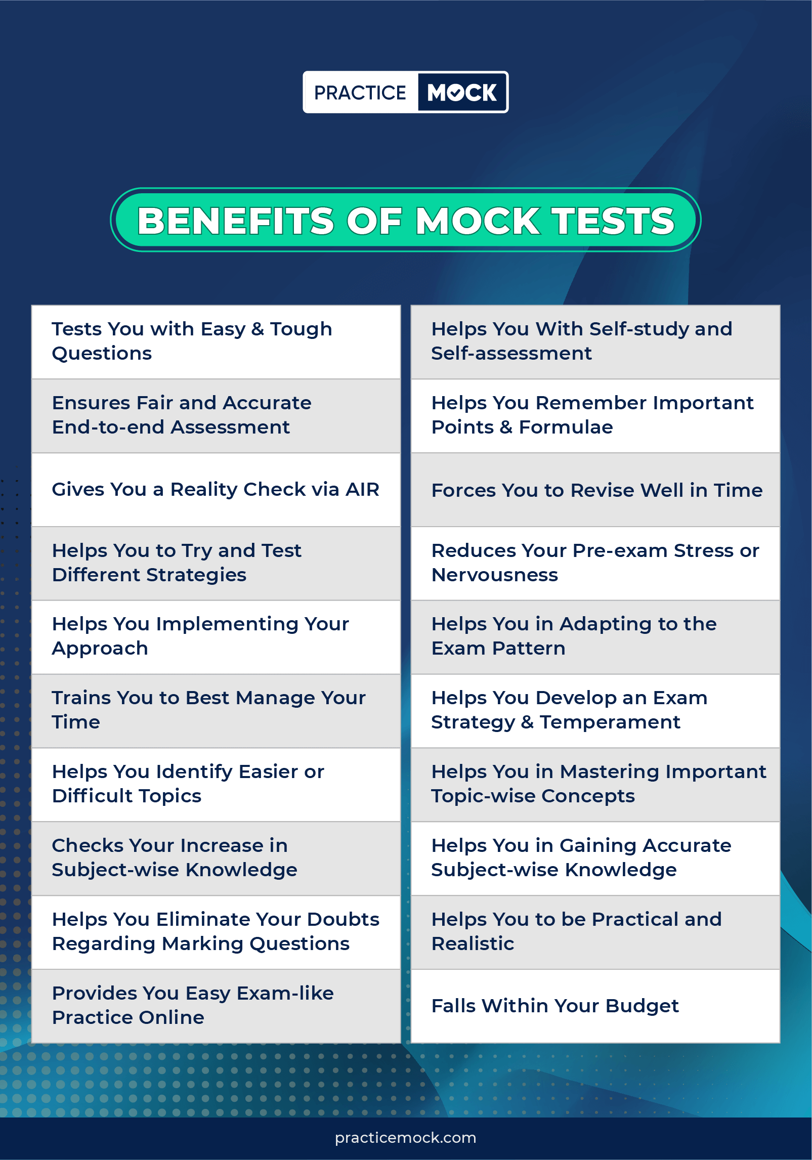 SSC MTS 2023: 3-Day Mock Test Challenge