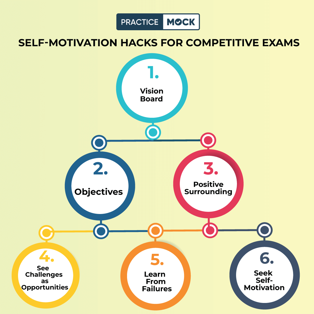 Self-Motivation Hacks for Competitive Exams