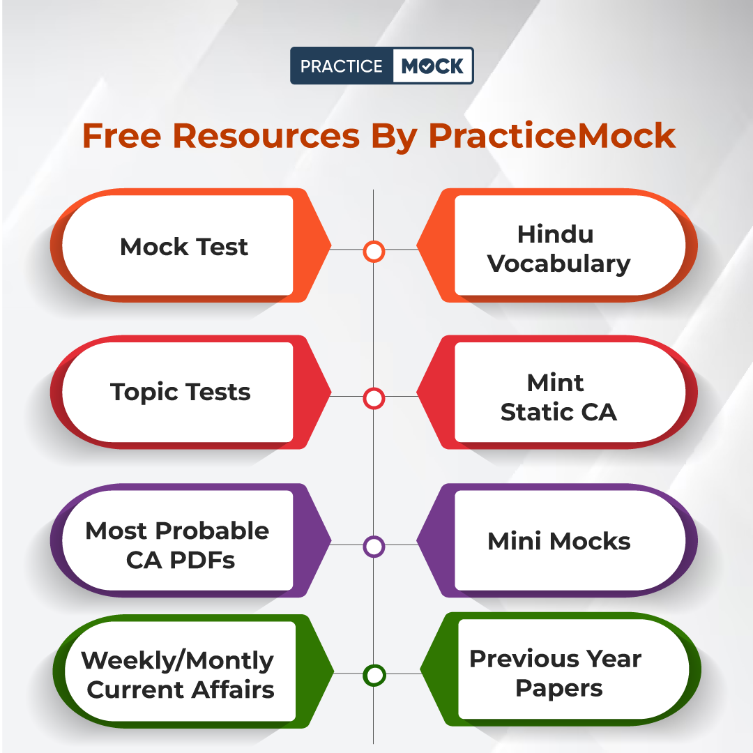 INFOGRAPHIC_Free-Resources-By-PracticeMock_10-7-2023