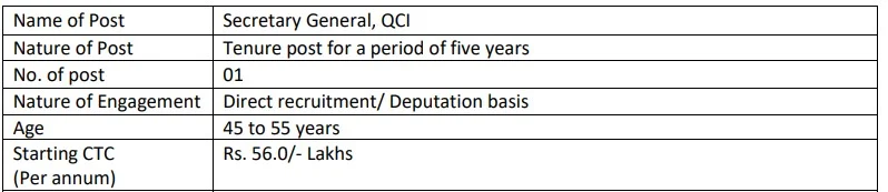QCI Recruitment 2023 Notification Out: Annual CTC upto 56 Lakhs-Check Details!