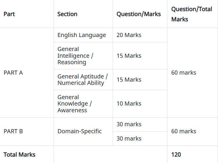AAI JE ATC 2023 Exam-5 Tips to Score Good Marks in English Section