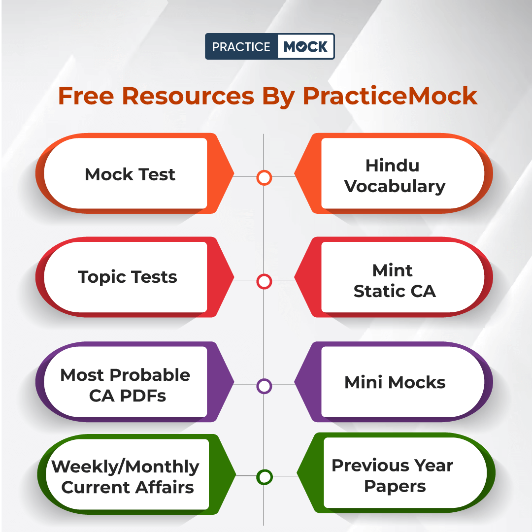 RBI Assistant 2023: Free Mock Test & Free Resources 