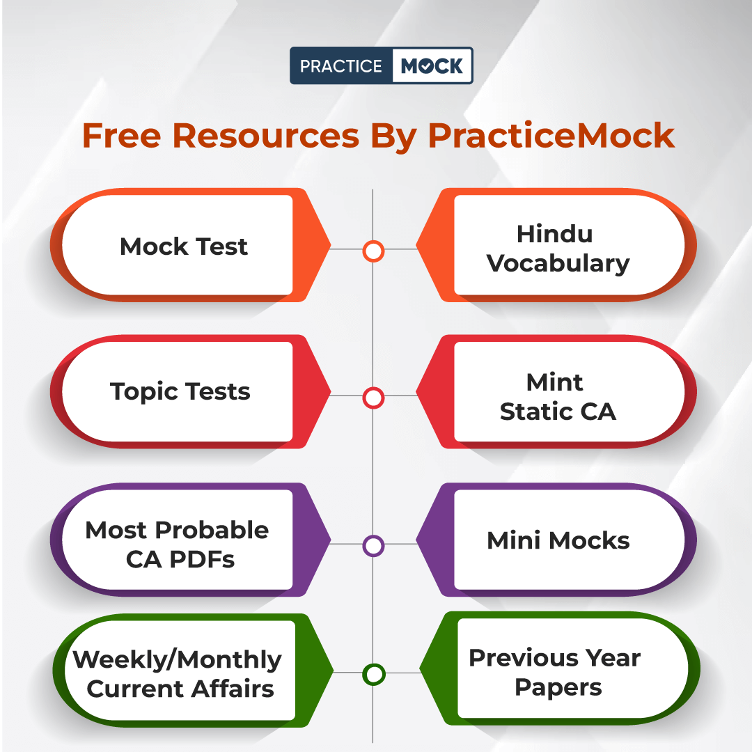 SBI Clerk: Free Mock & Free Topic-Wise Quizzes