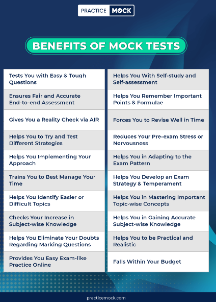 Benefits to NABARD Grade A Mock Test Challenge