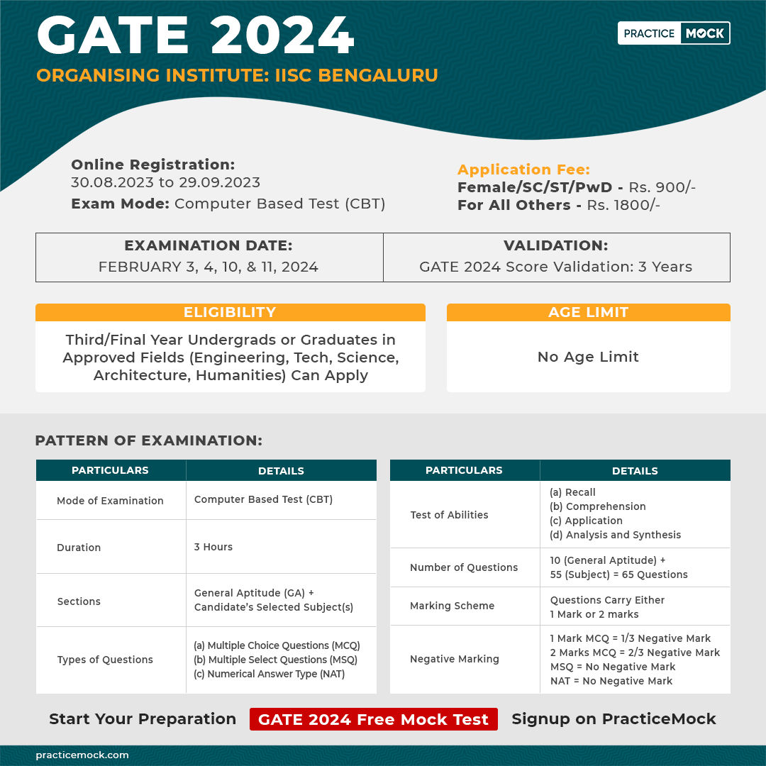 GATE vs. JEE-Is GATE Tougher Than JEE?