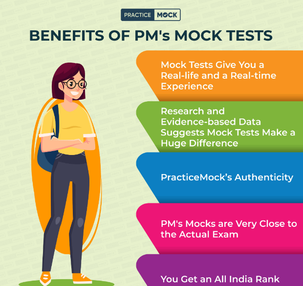 PM Mock Tests Benefits
