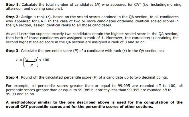 CAT Exam 2023: All Important Details
