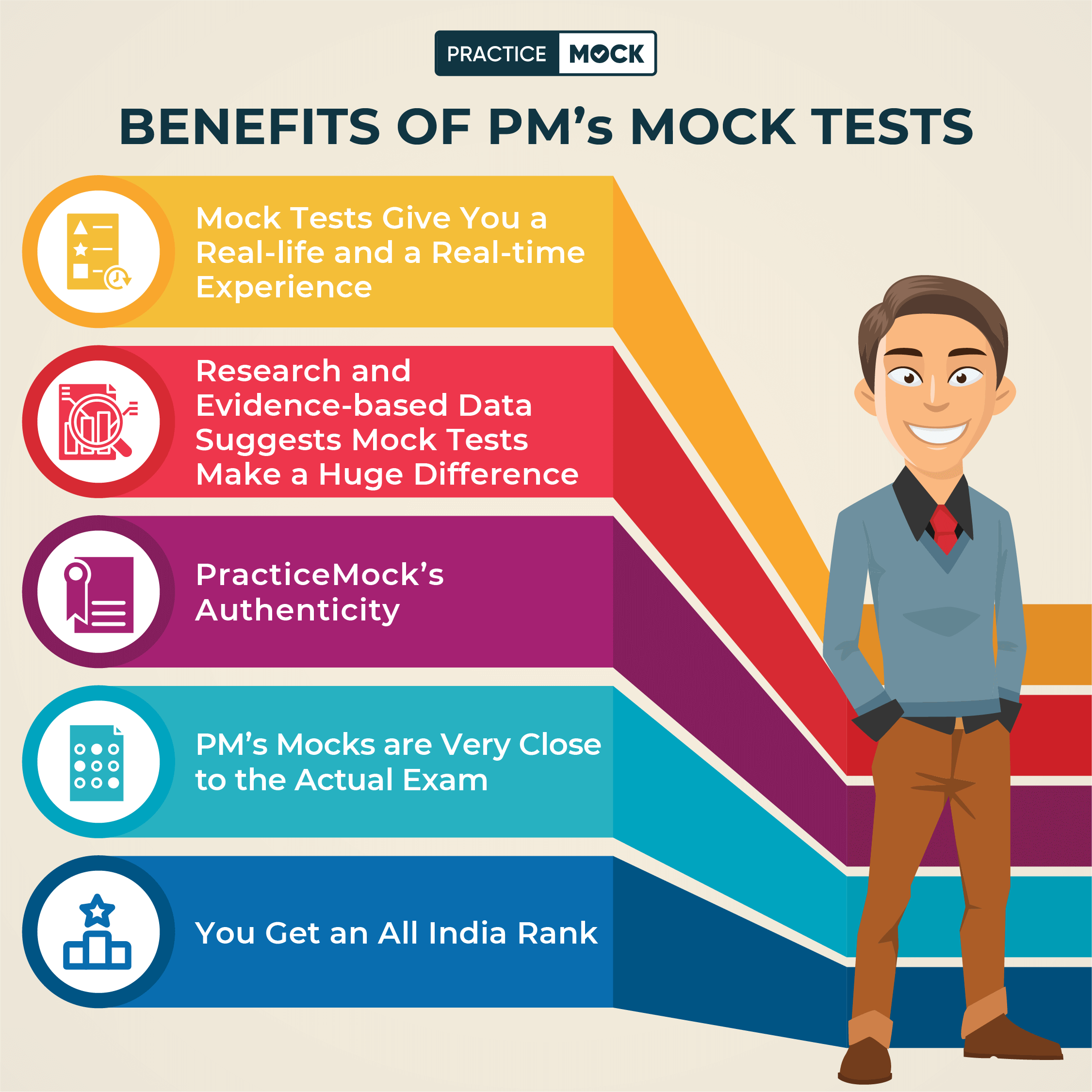 RBI Assistant Mock Test Benefits
