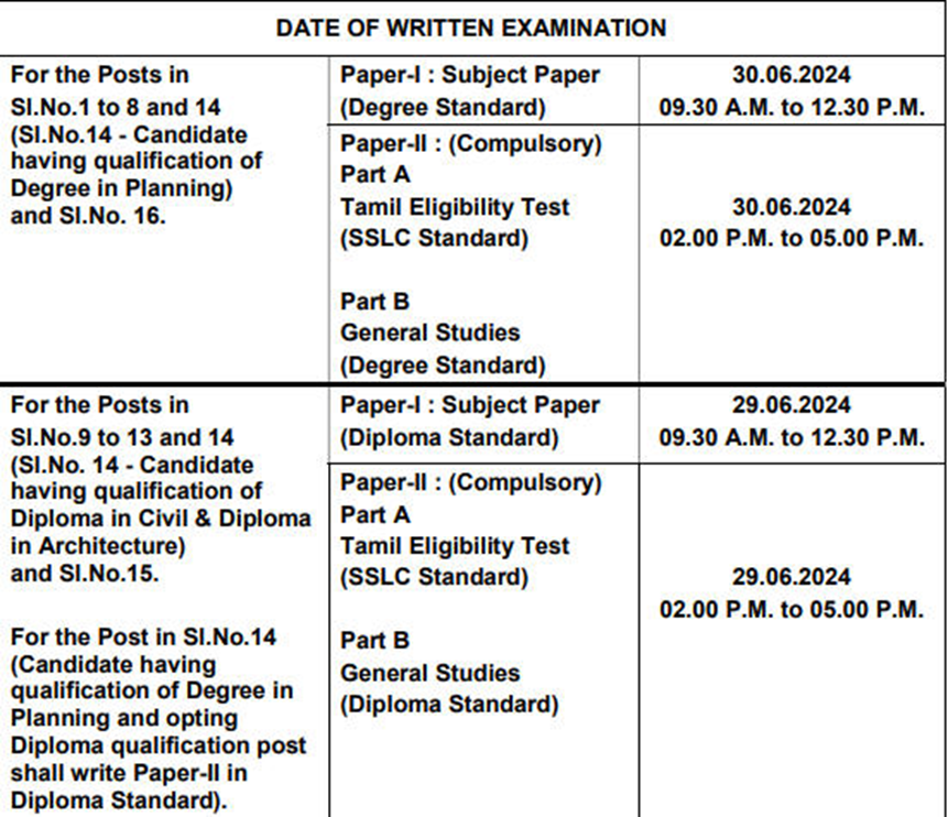 TNMAWS Recruitment 2024 Notification Unveiled for 1933 Different Posts