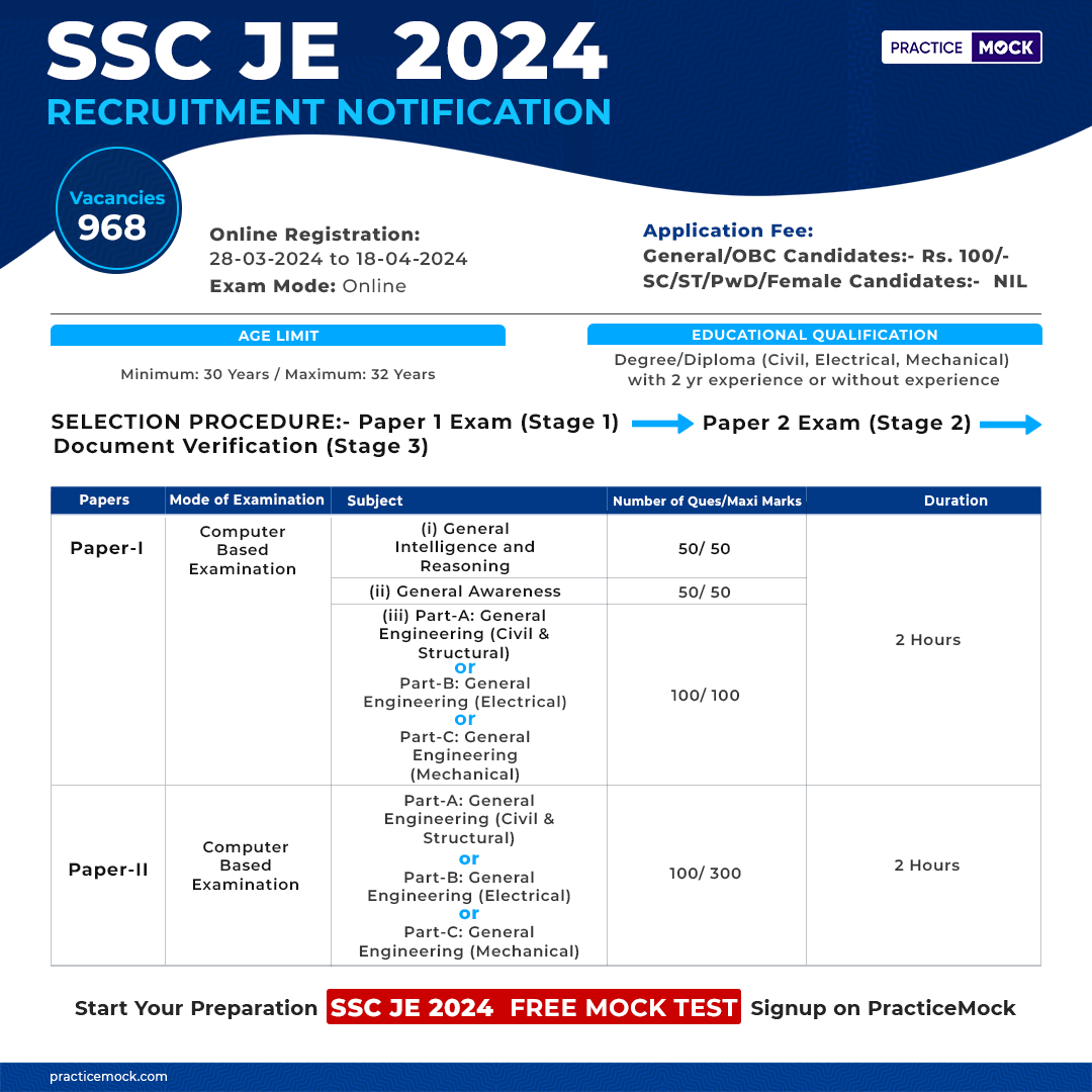 SSC JE 2024 Study Plan