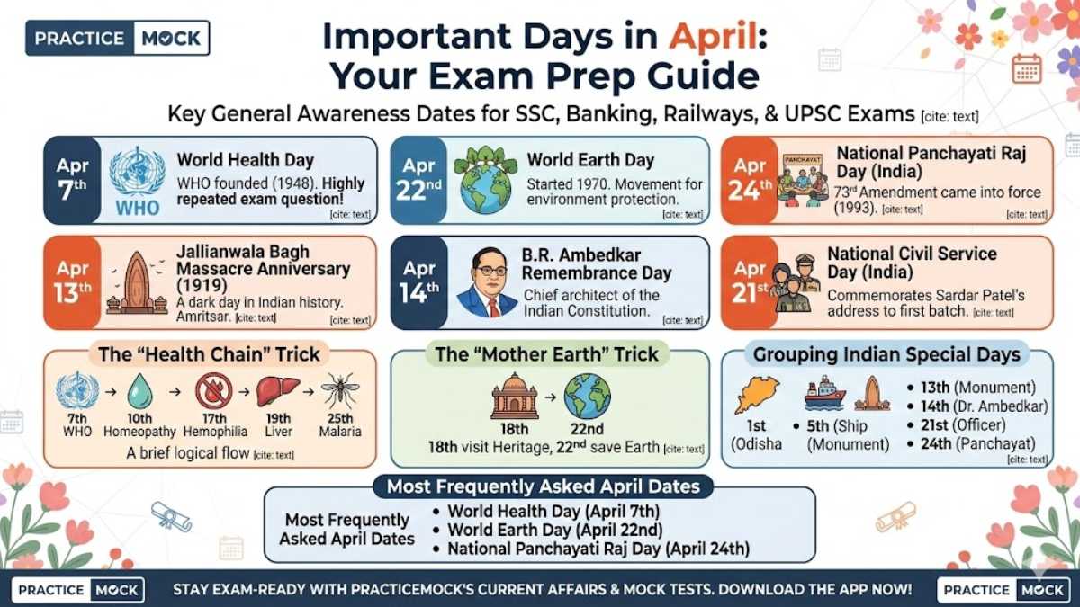 Important Days in April 2026: National and International Dates