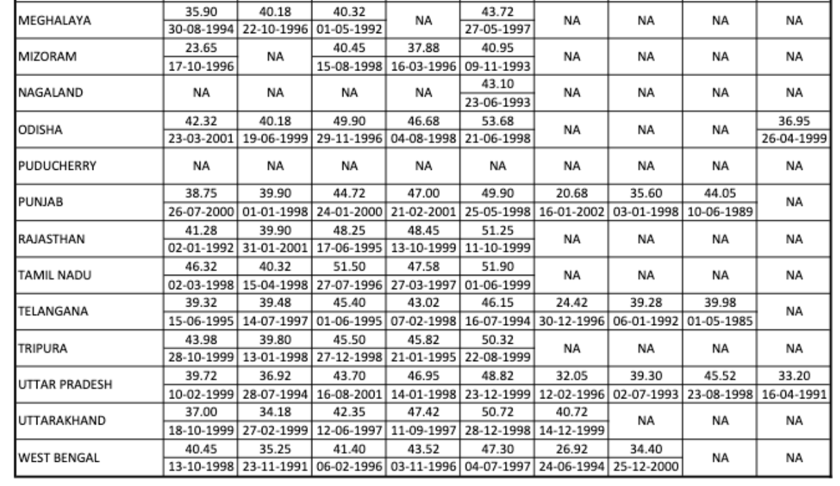 IBPS RRB PO minimum cut off 2023