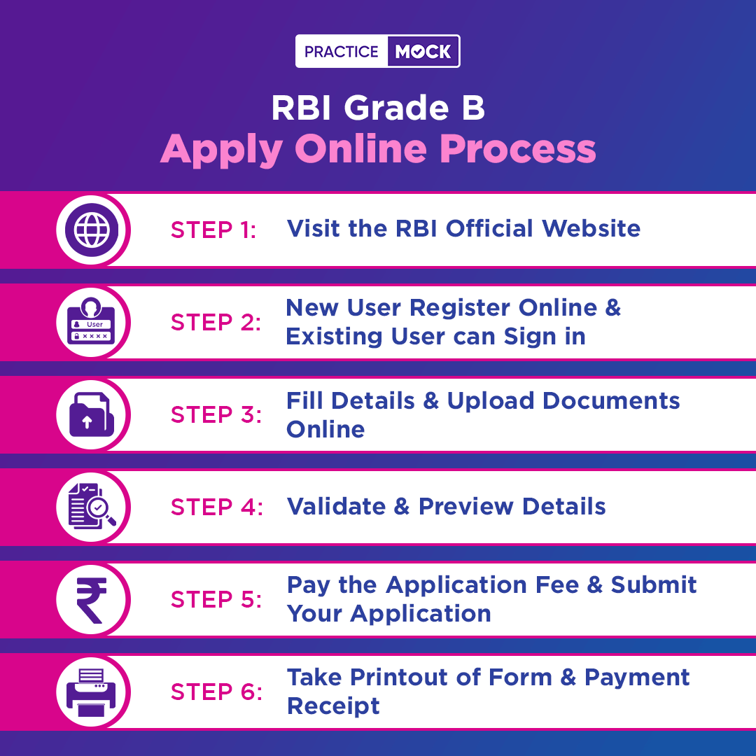 RBI Grade B Notification 2024 will be released on the official website www.rbi.org. Apply Online link activated on release of notification.