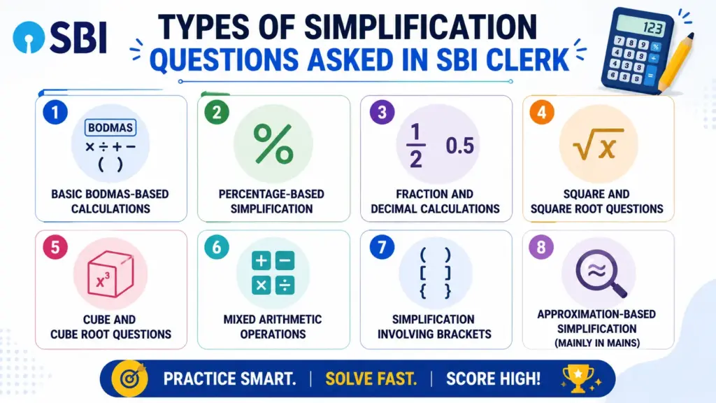 types of simplification questions asked in sbi clerk