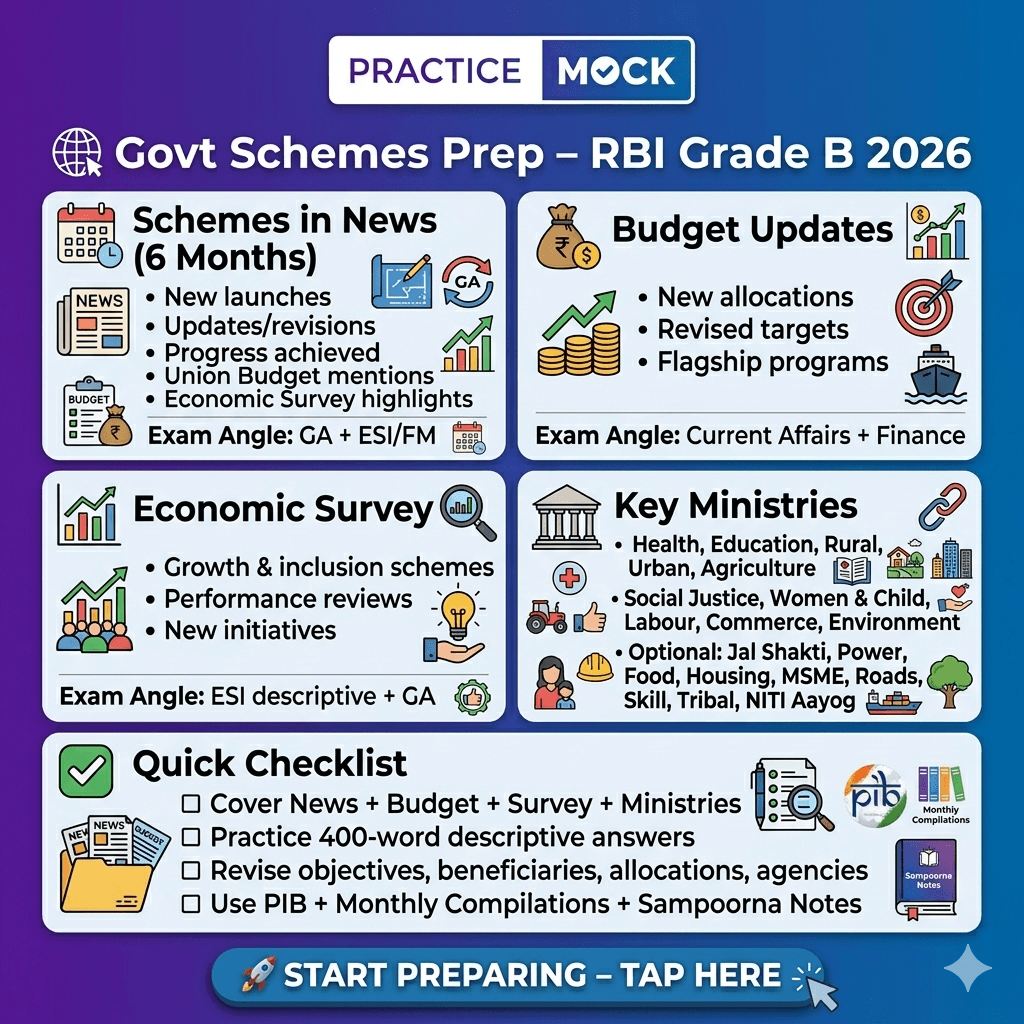 Government Schemes For RBI Grade B 2025 Exam
