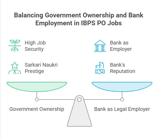 Is IBPS PO a Government Job or Private?