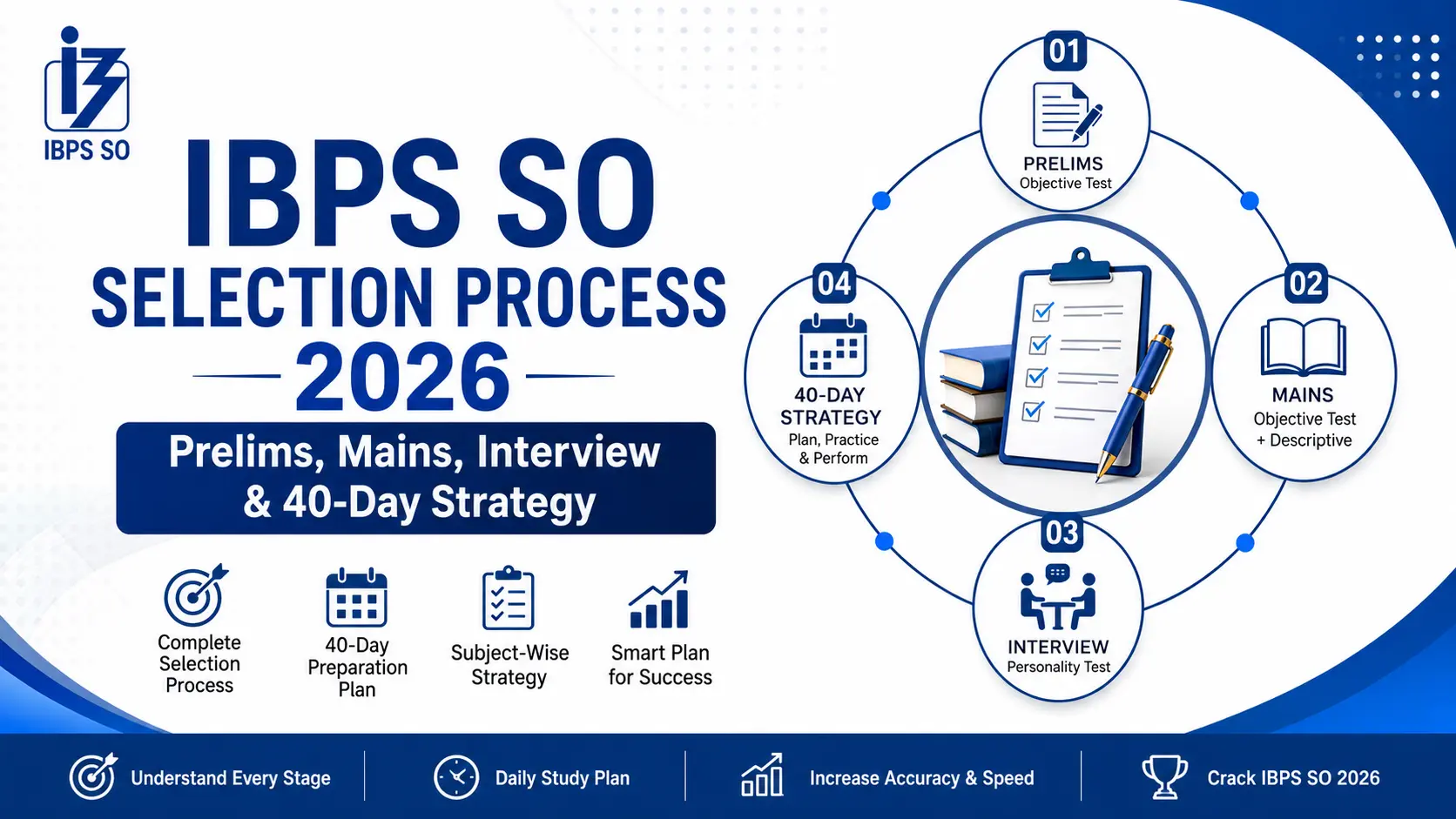 ibps so selection process