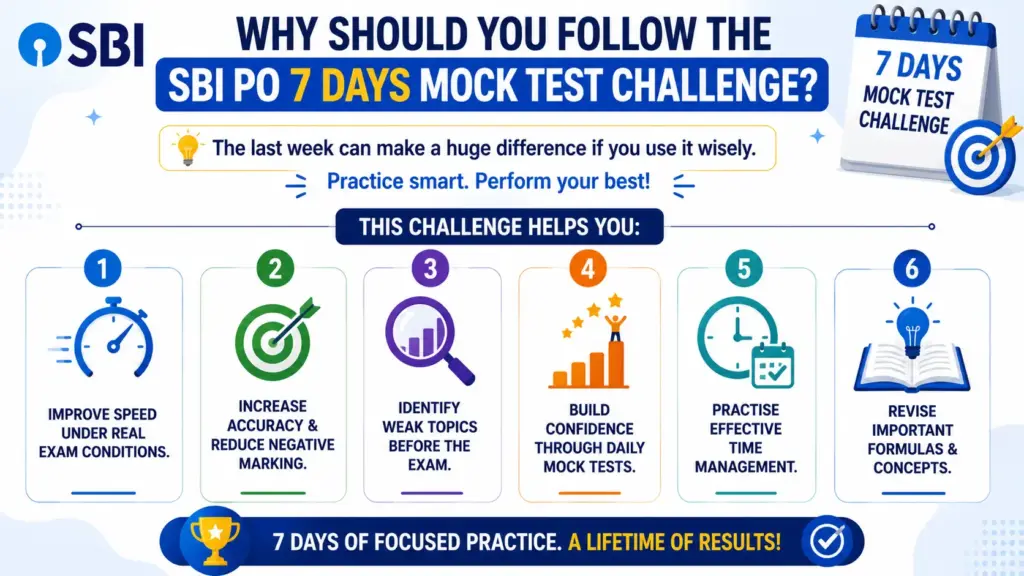 Why Should You Follow the SBI PO 7 Days Mock Test Challenge 2026