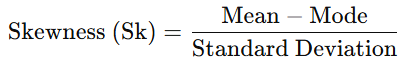Karl Pearson’s Coefficient of Skewness Formula
