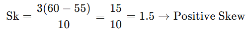 Example on skewness.
