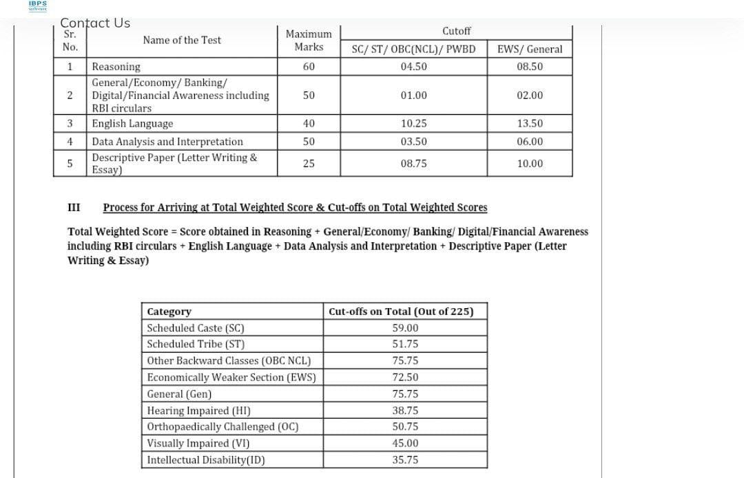 IBPS PO Mains Cutoff 2025, Check Category Wise Marks