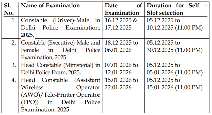 SSC exam self slot selection window