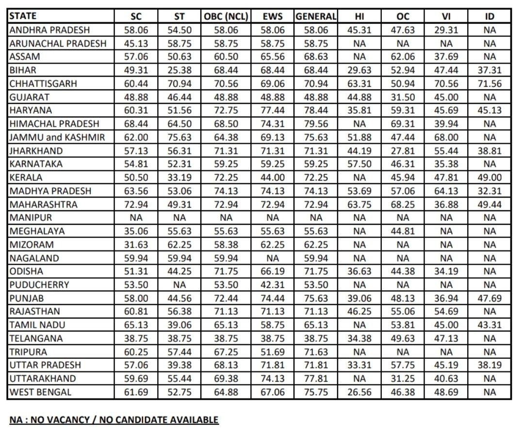 RRB-PO-Mains-Cutoff.