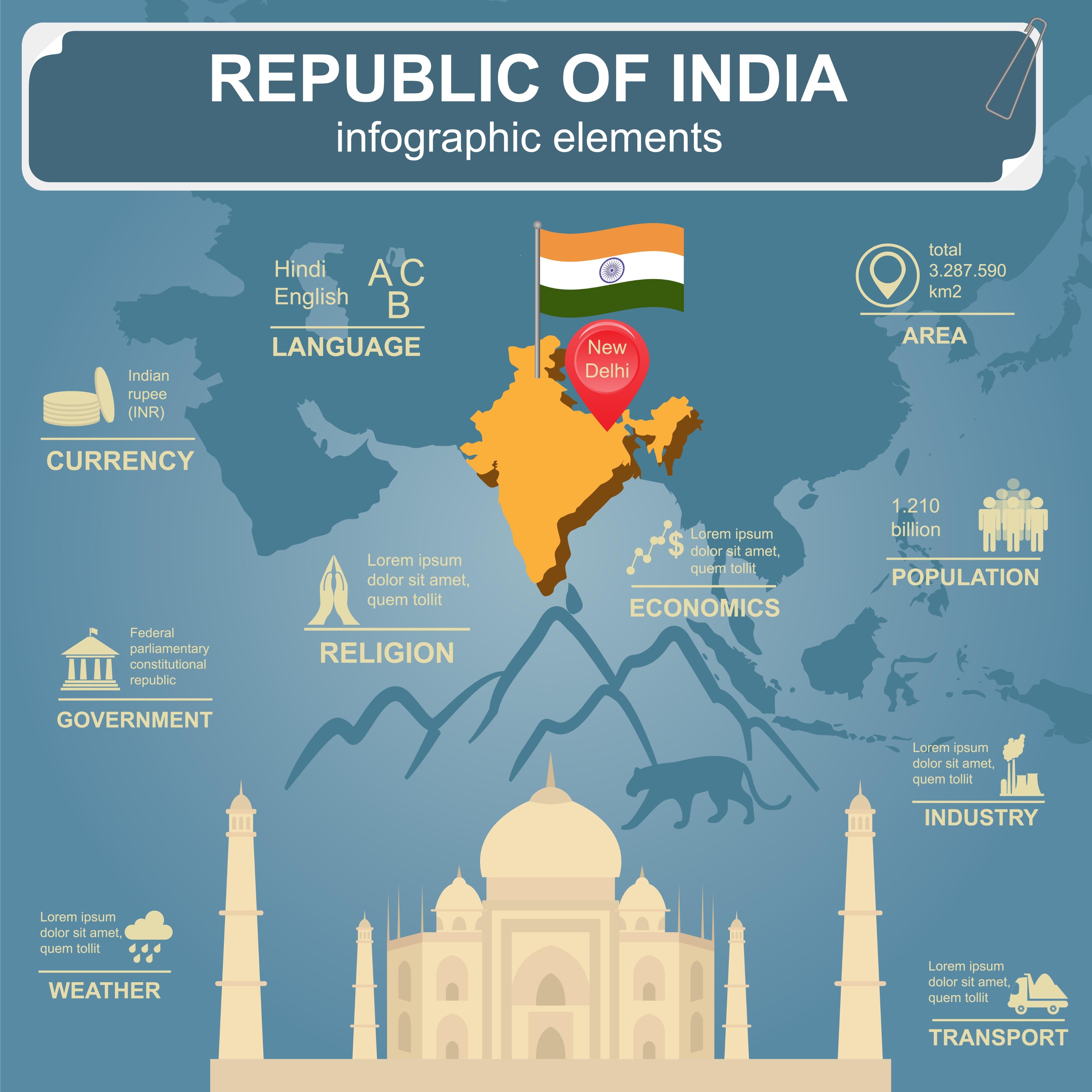Republic of India map