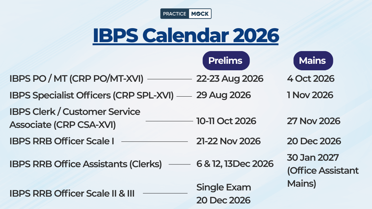 IBPS Calendar 2026