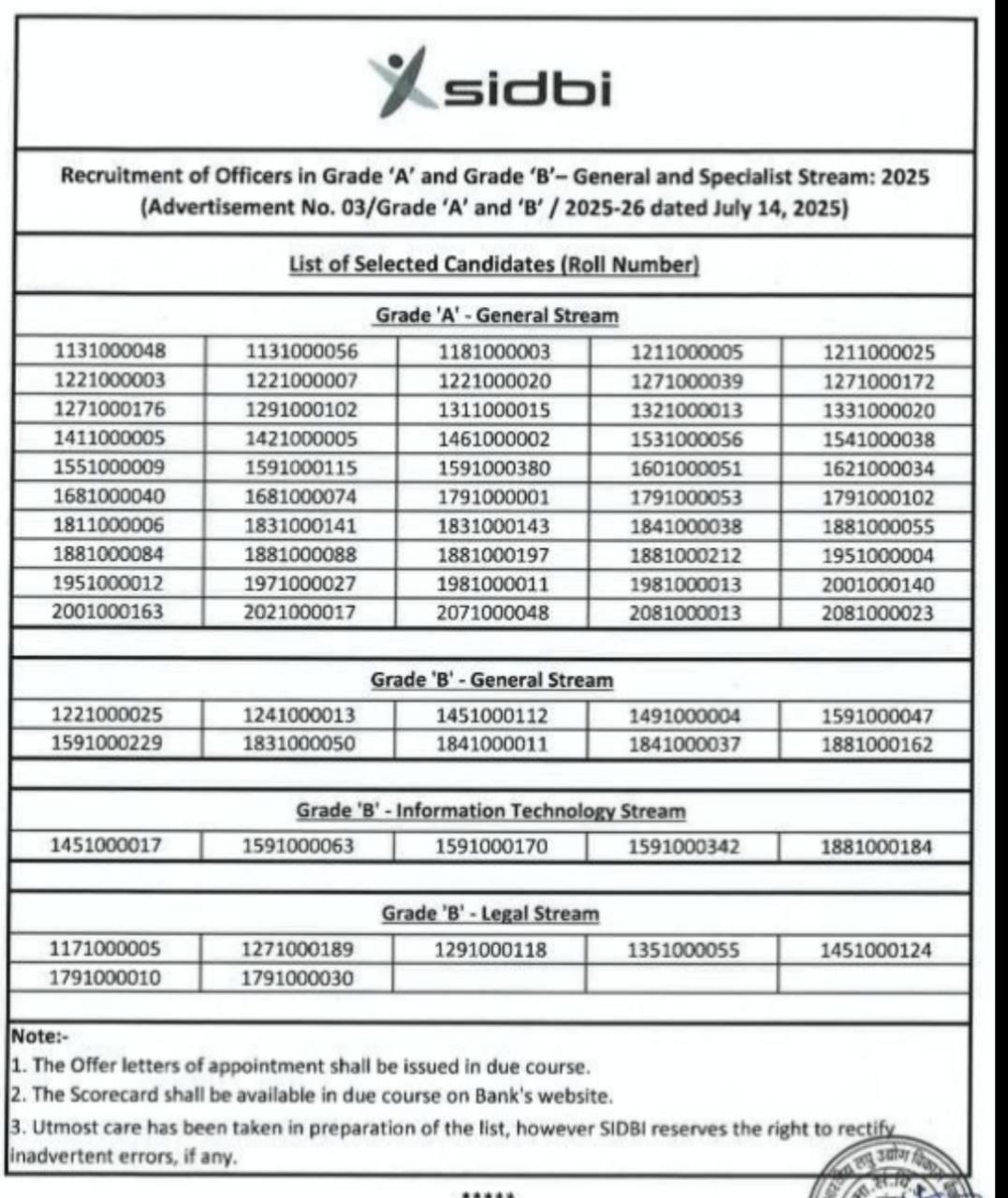 SIDBI Grade A and B Final Result 2025 Out, Download Result PDF
