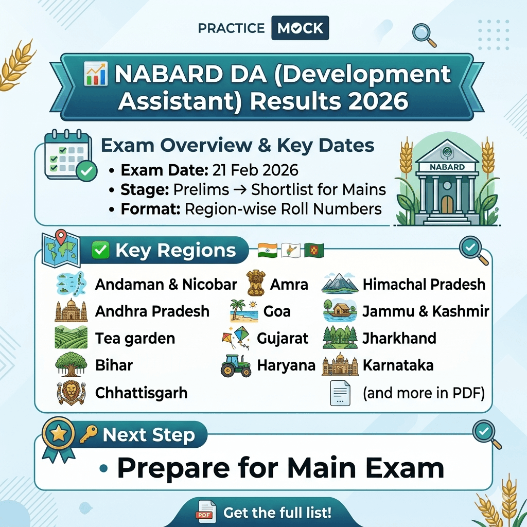 NABARD DA 2026 Prelims Results
