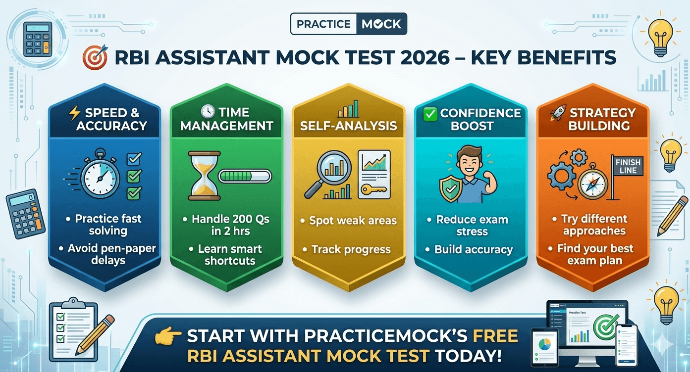Benefits of RBI Assistant Mock Test 2026