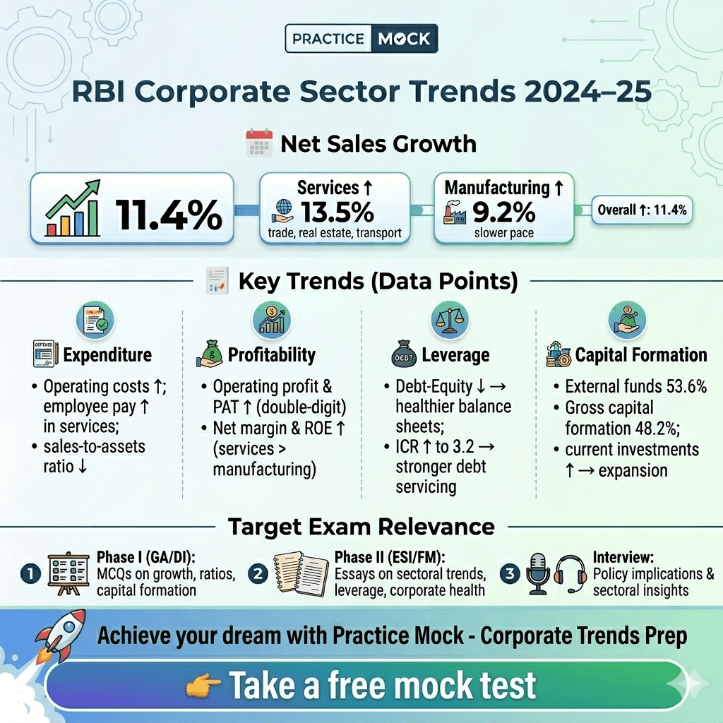 Finances of Non‑Government Non‑Financial Private Limited Companies 2024‑25