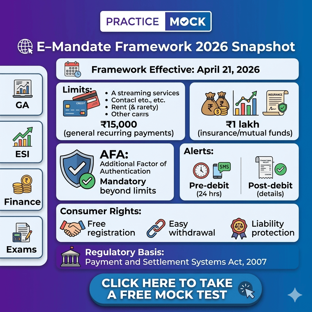 RBI Grade B 2026 Preparation: Digital Payments & New E‑Mandate Rules Explained