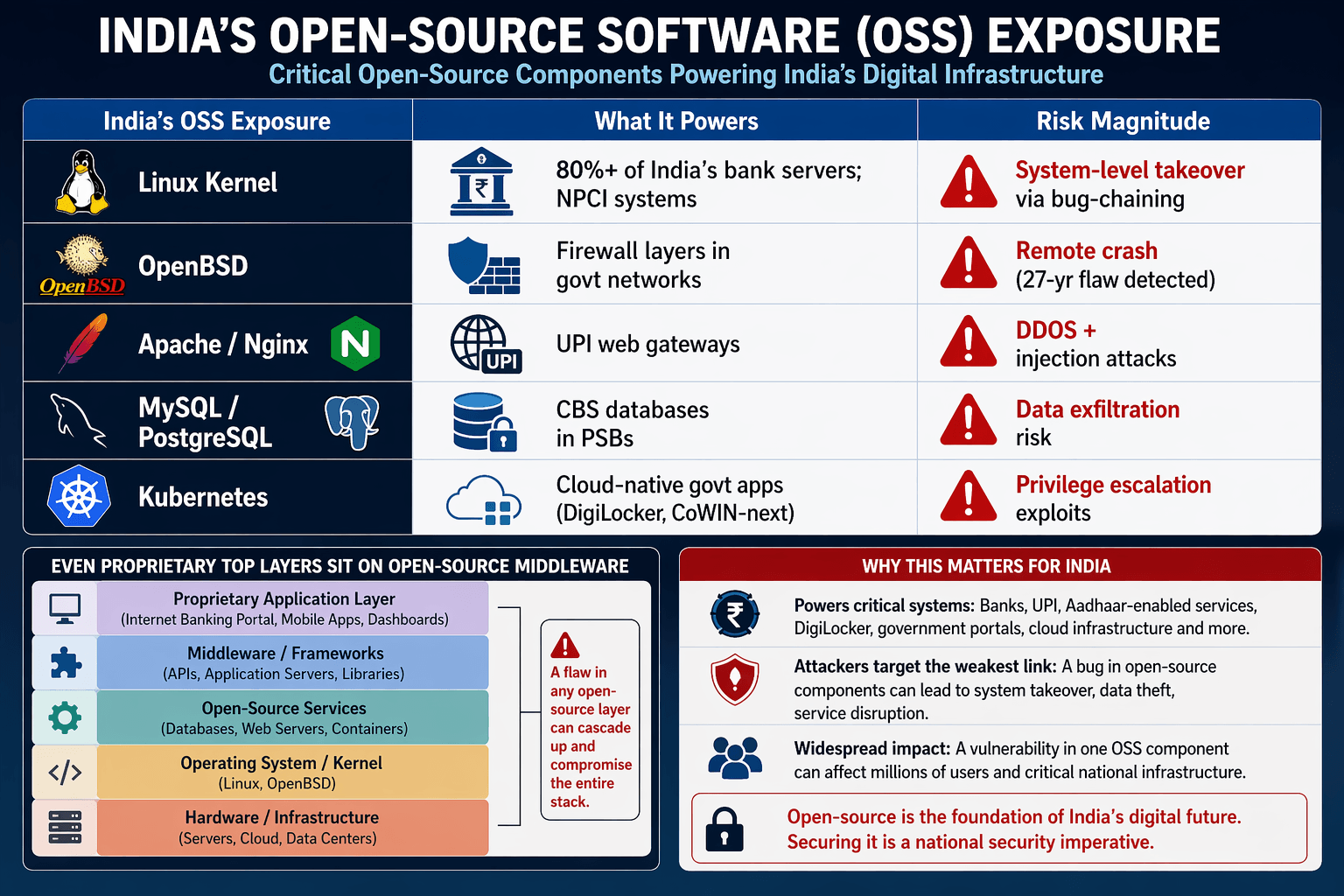 Vishleshan for Regulatory Exams 25th April 2026 | India’s Open‑Code Faces AI Sovereignty Test