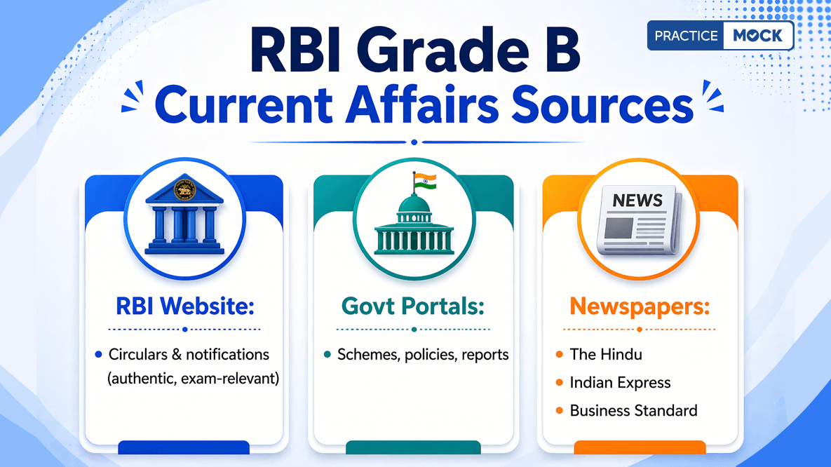 Current Affairs For RBI Grade B 2026 Preparation
