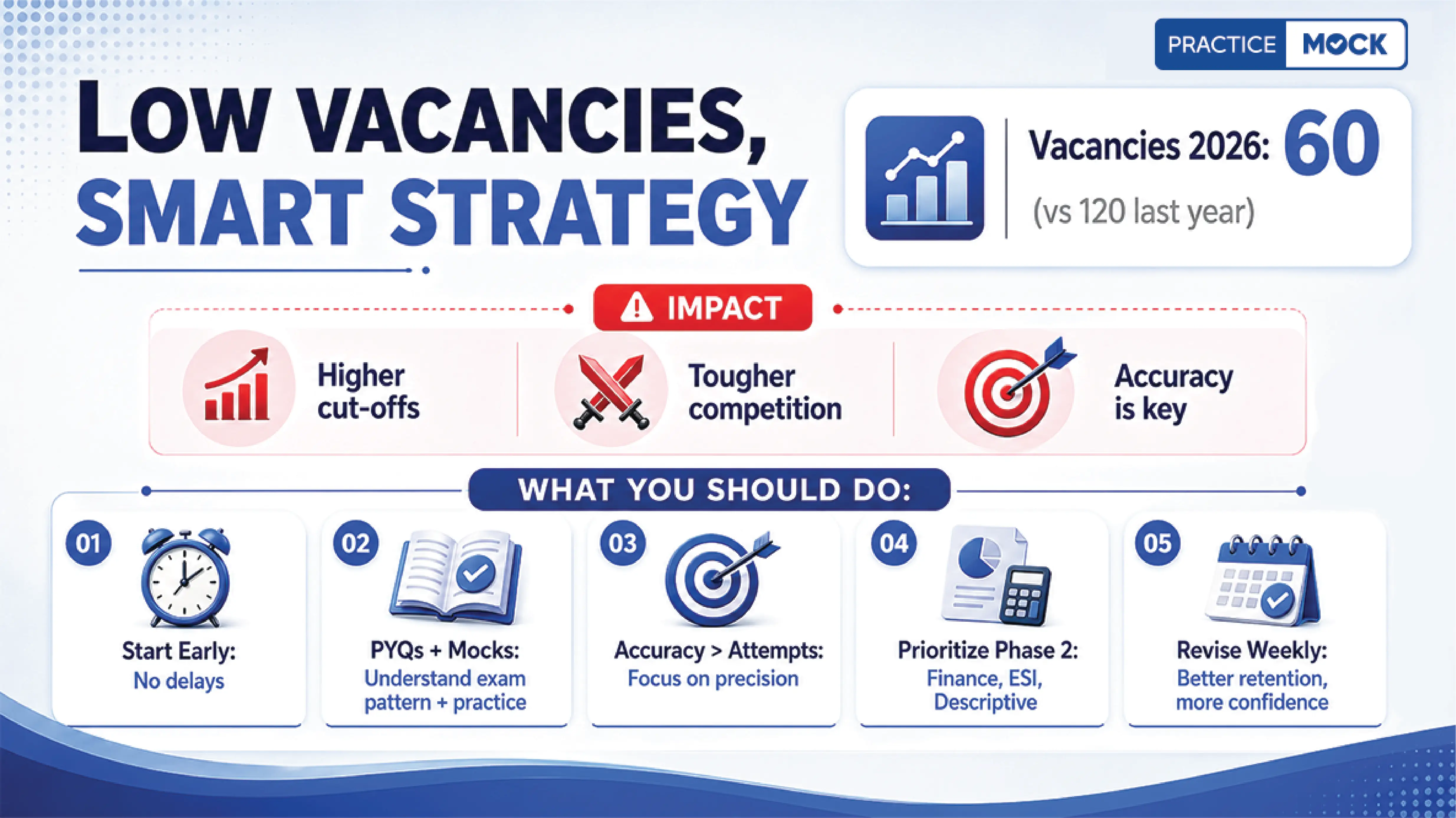 RBI Grade B 2026 Low Vacancies