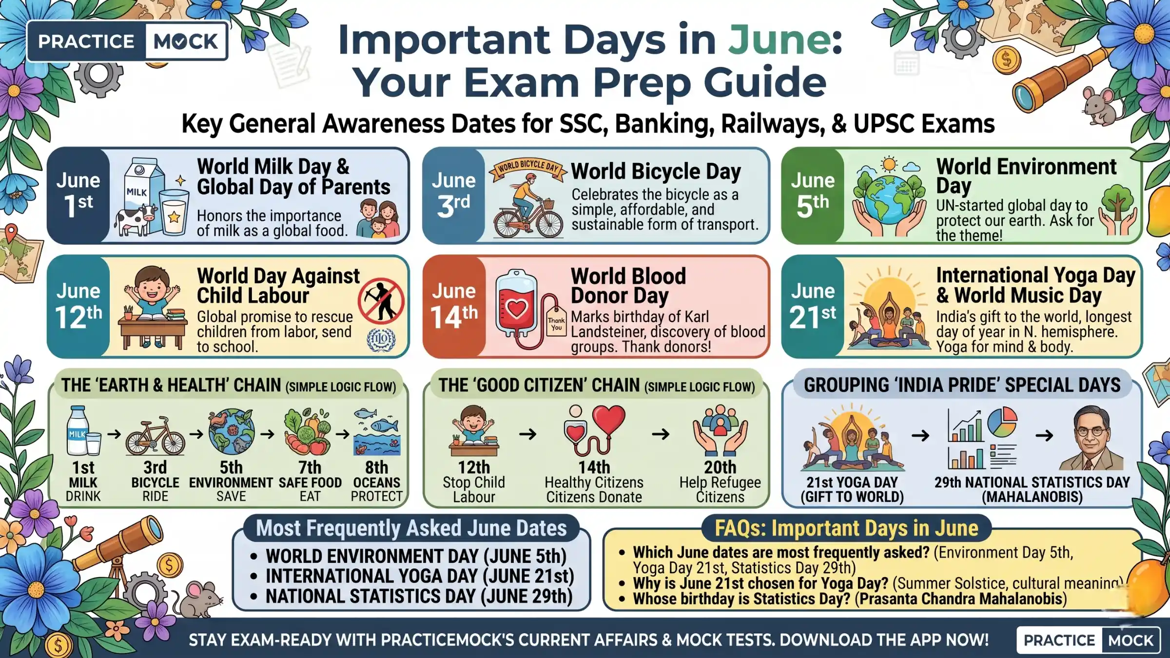 Important Days in June 2026: Complete List, Themes, and Easy Tricks for Exams