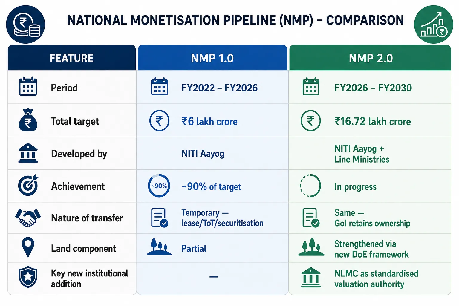 Background: What Is NMP 2.0?