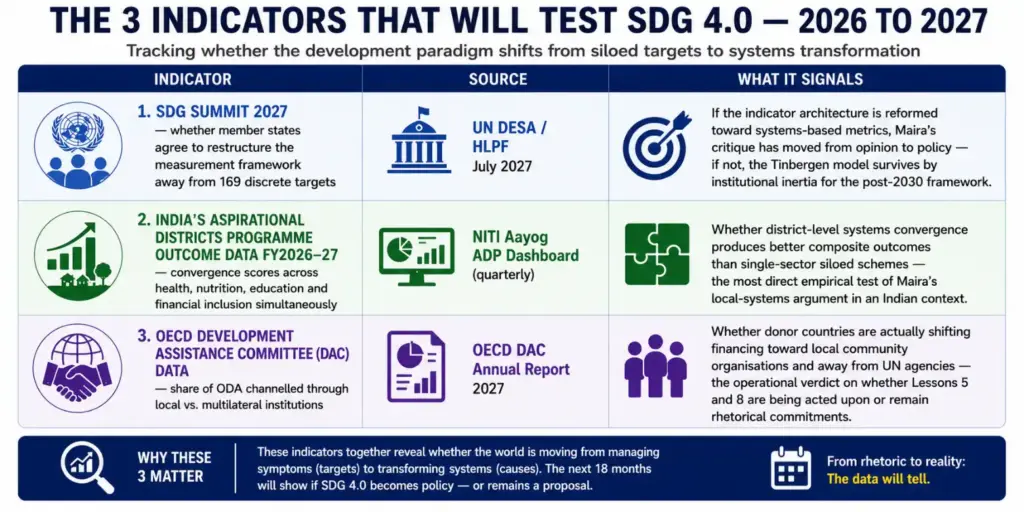 Vishleshan for Regulatory Exams 29th June 2026 | OFS in State‑Run Banks and Fiscal Signalling