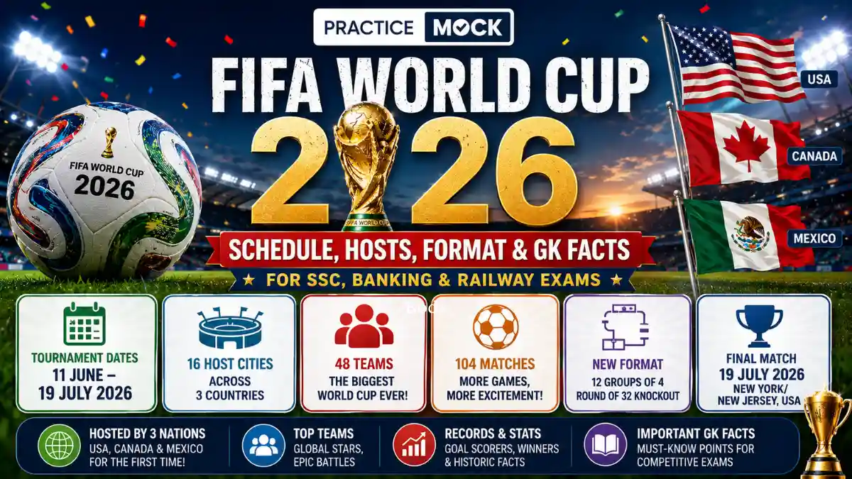 FIFA World Cup 2026: Schedule, Host Countries, Format and Important Facts for Competitive Exams